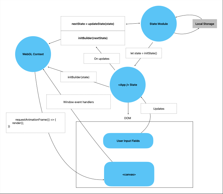 Map Builder Diagram